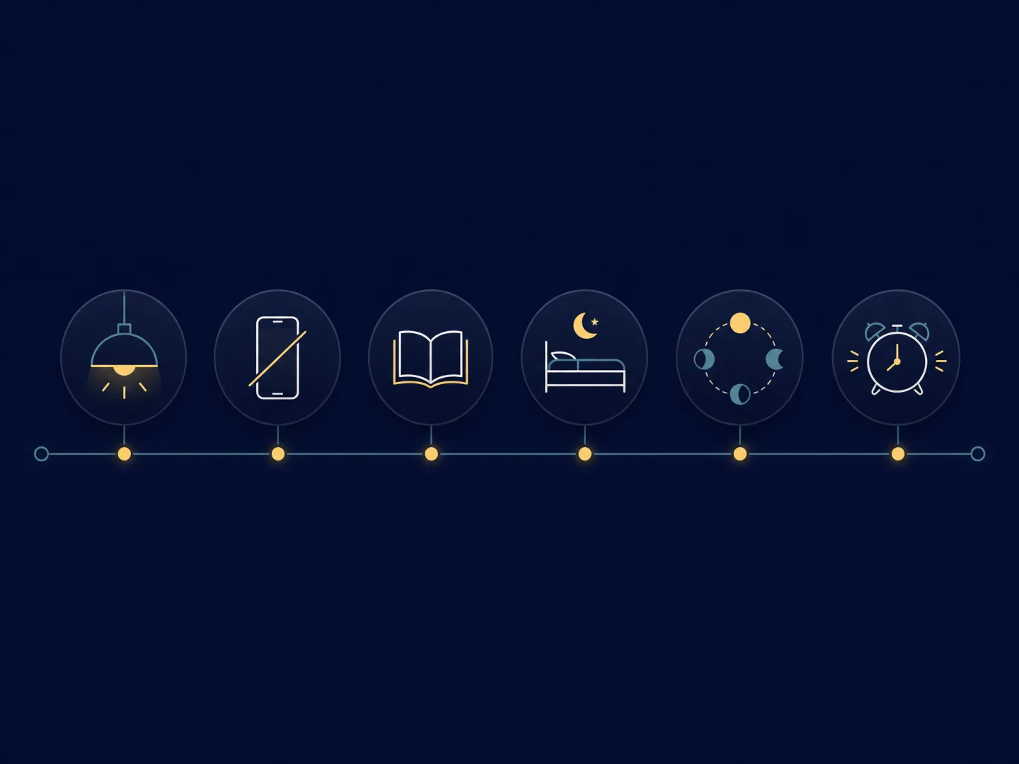 Minimal dark evening routine timeline with light, phone, reading, bed and alarm icons